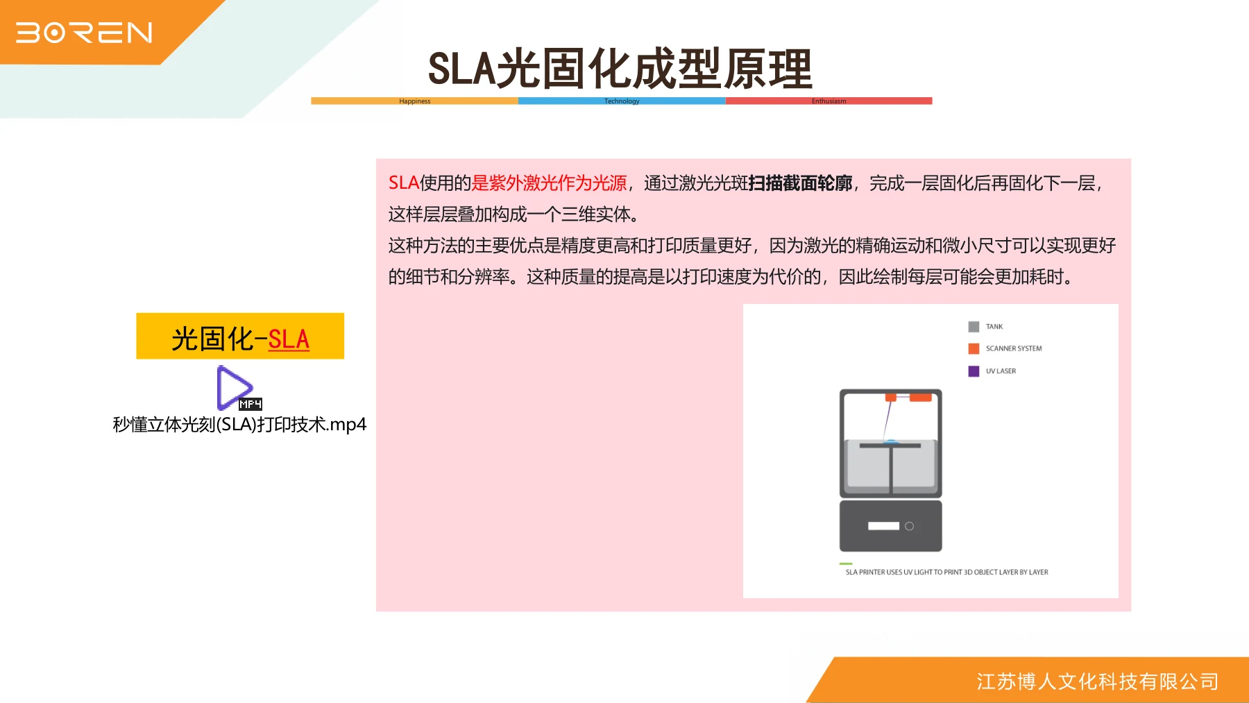 SLA激光光固化成型